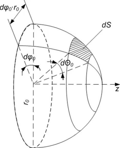 Figure 8. The coordinate system, connected with cylinder. 