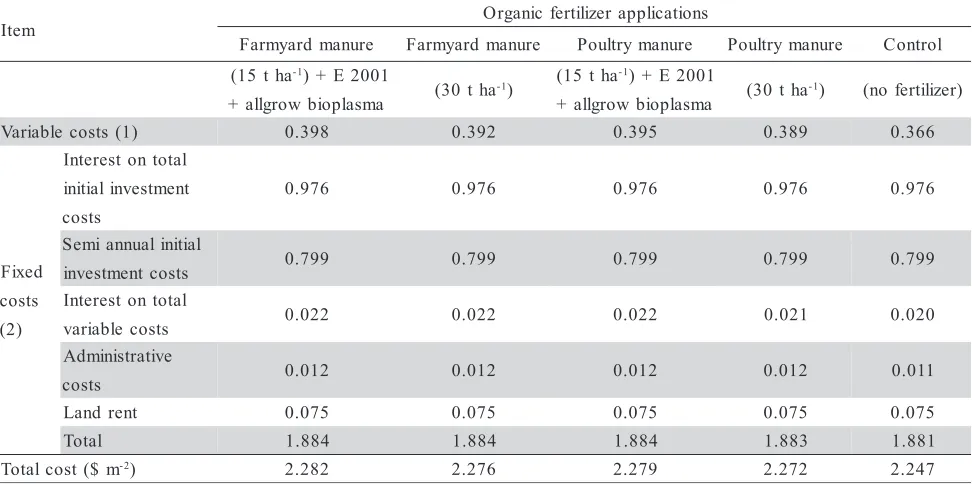 Table 7 - Total net return and gross return obtained from organic greenhouse lettuces.