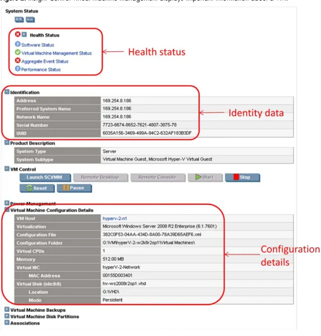 Figure 2. Insight Control virtual machine management displays important information about a VM