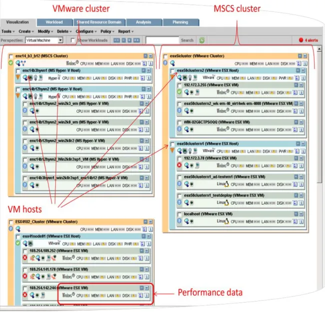 Figure 3. The Matrix Operating Environment Virtualization Manager organizes systems and displays important  cluster information