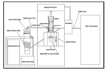 Figure (2) Specimen for diffusion bonding  