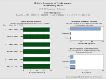Figure (5) Accuracy of model  