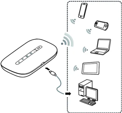 Figure 3-1 Multi-device access via Wi-Fi and USB at the same time 