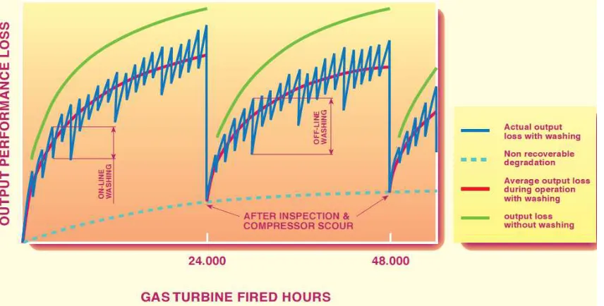 Figure 1. Example of fouling particles that attached on the airfoil of compressor blade [21]