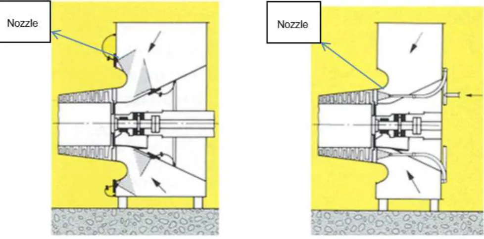Figure 3. Online (Left) and offline (Right) nozzle location for compressor washing [32]