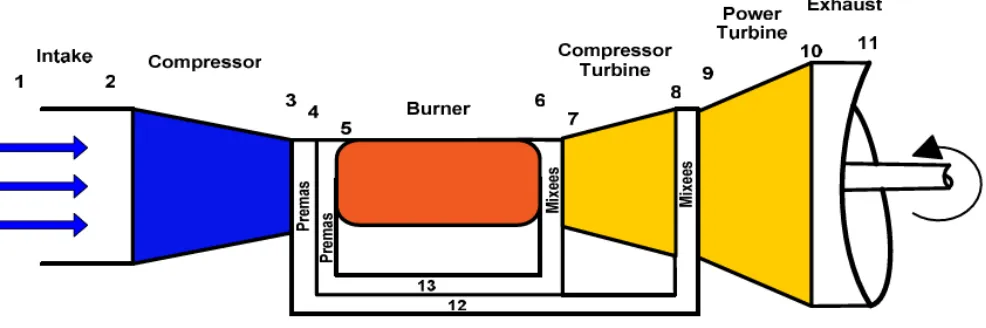 Figure 4. Gas turbine engine layout for LM2500+. 