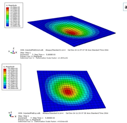 Figure 6. Distribution of displacement (mm) of two simulation cases: a. Input parameters from experiment; b