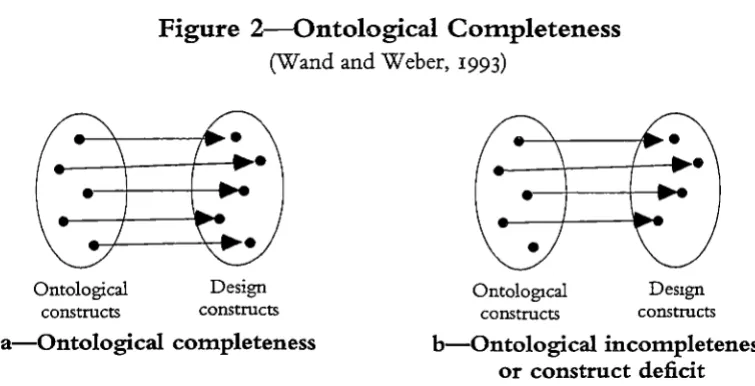 Figure 1-0ntology Grammars: and Systems Analysis and Design Representation and Interpretation Mapping 