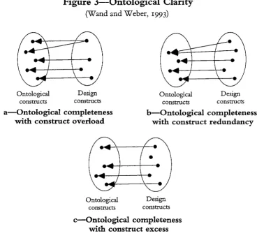 Figure 3-0ntological Clarity 