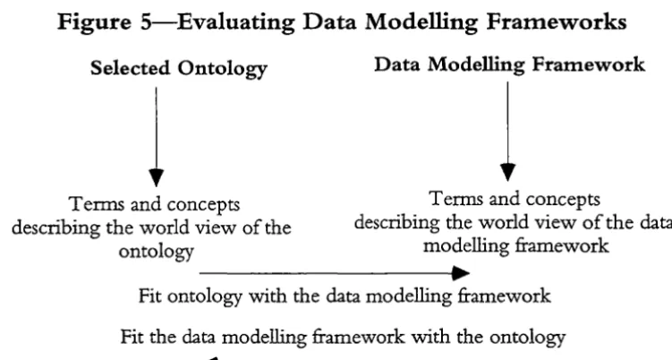 Figure 5-Evaluating Data Modelling Frameworks 
