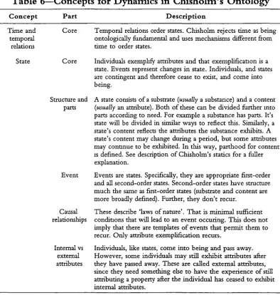 Table 6-Concepts for Dynamics in Chisholm's Ontology 