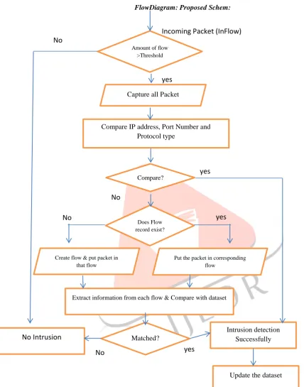 Figure 5. Proposed scheme 
