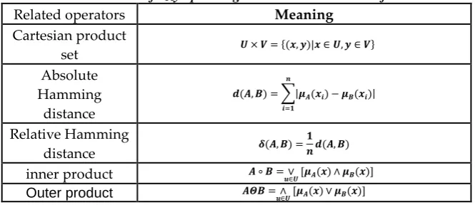Table 2. normal fuzzy operating subset in multi domain fusion 