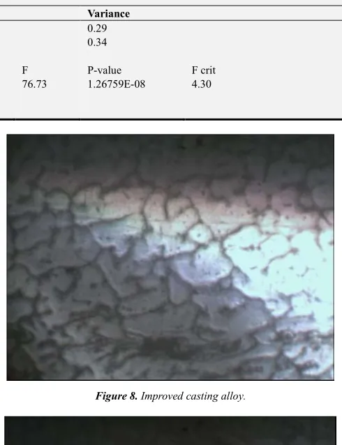 Figure 8. Improved casting alloy. 