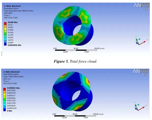 Figure 5. Total force cloud. 
