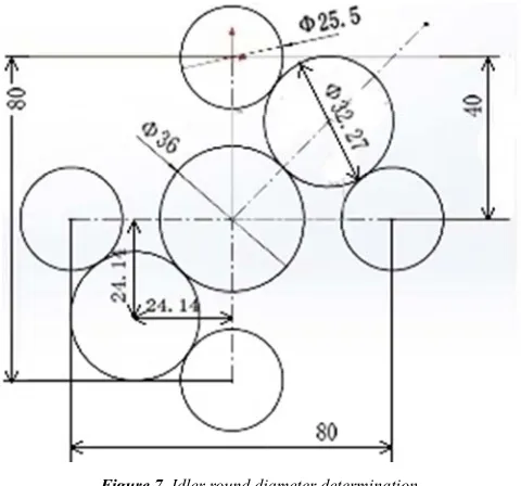 Figure 7. Idler round diameter determination. 