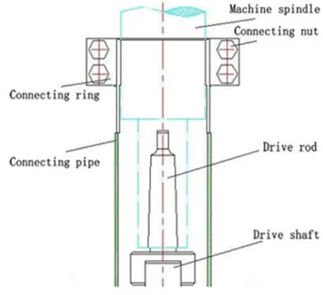 Figure 9. the under box bearing interference check. 