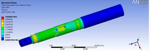 Figure 12. Oriented mechanism design. 