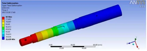 Figure 16. Total deformation cloud. 