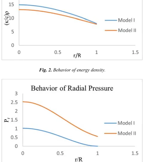 Fig. 1. Adiabatic sound speed for (3.0, 0.11). 