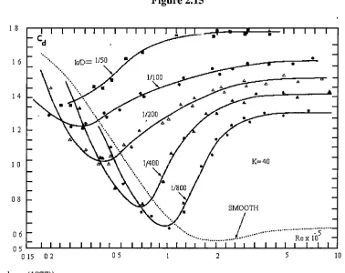 Figure 2.15 