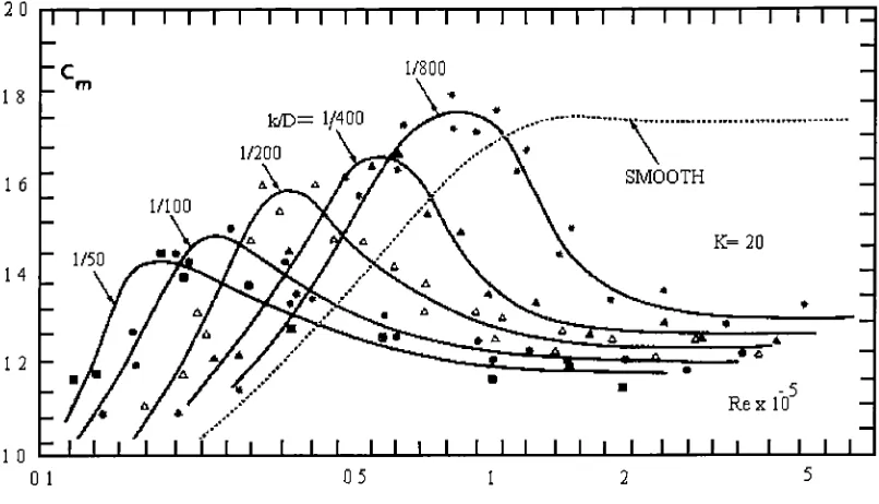 Figure 2.18 