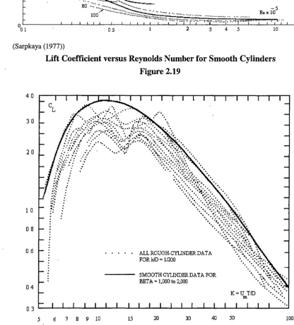 Figure 2.19 