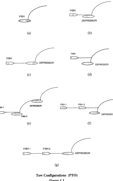 Figure 1.1 2 