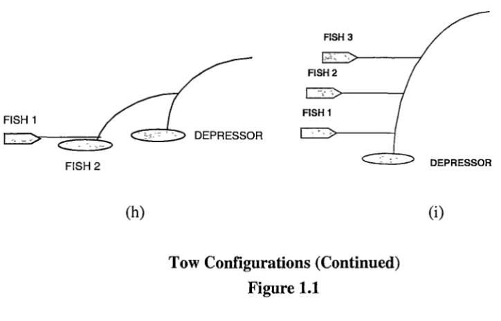 Figure 1.1 Since the surface vessel's motion is usually beyond the control of the operator, the 