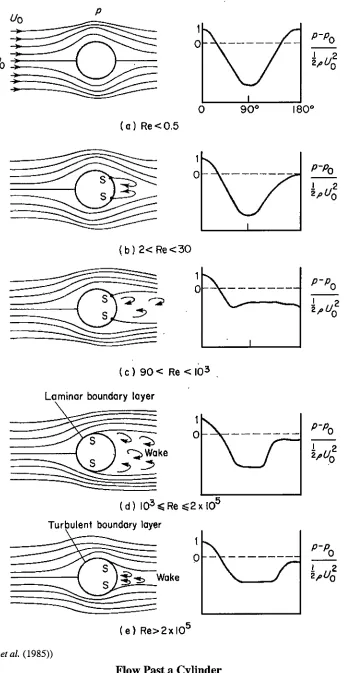 Figure 2.9 67 