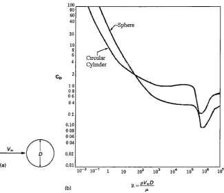 Figure 2.11 