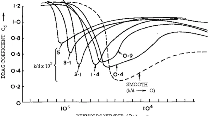 Figure 2.12 