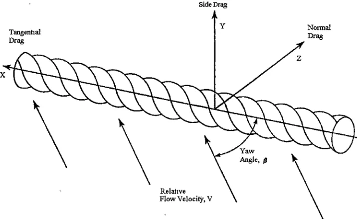 Figure 2.13 