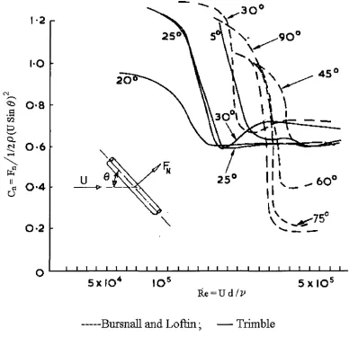 Figure 2.14 