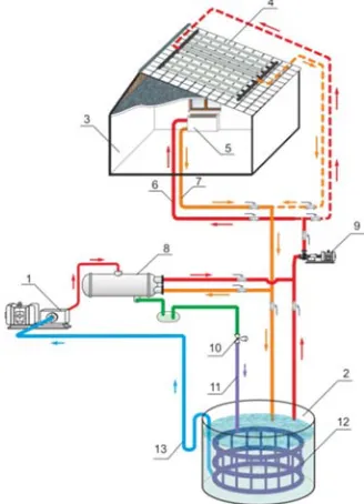 Figure 1. Scheme of the system of heating and cooling universal system. 