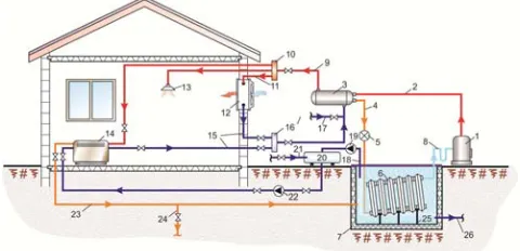Figure 3. Finally completed structural scheme of universal heating and cooling system of a house with new type of heat pump
