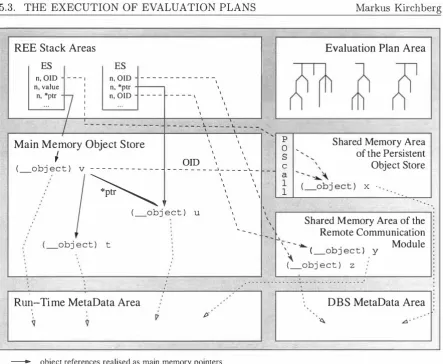 Fig. 5.5. Local Heap with Embedded POS and RCM Shared Memory Areas. 