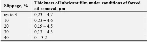 Table 1. Dependence of thickness of lubricant film in the contact on the magnitude of slippage under conditions of rolling