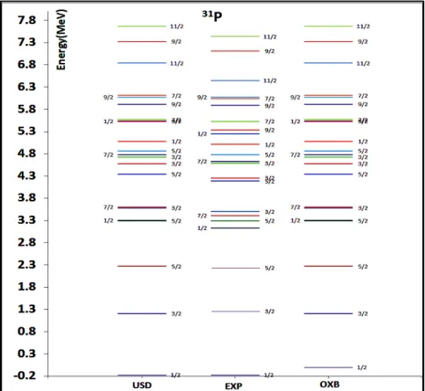 Table  2  shows  the  results  of  code  for  isotope  33 P  ( (05 J/ ) K L1- / M ) π ,  ( (05 J/ ) K L1- / M (05 N/ ) ) ν   and  the 