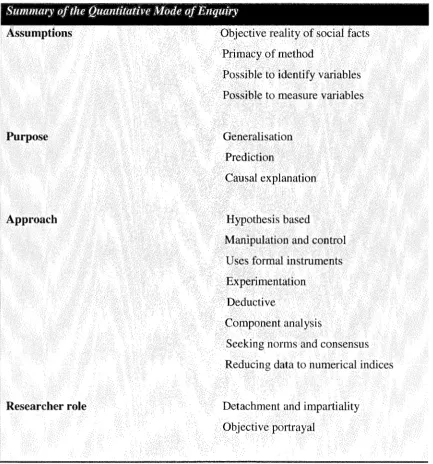 Table 3.1: Adapted from Gorman and Clayton (1997: 28). 