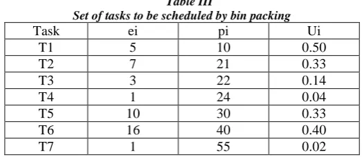 Fig. 1 Rate Monotonic Scheduling 