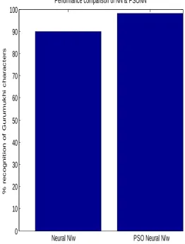 Fig 6 . Select image 