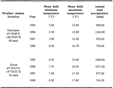 Table 2.3 Meteorological data for 1995 to 1998 from weather stations at Geeveston and Dover in south-