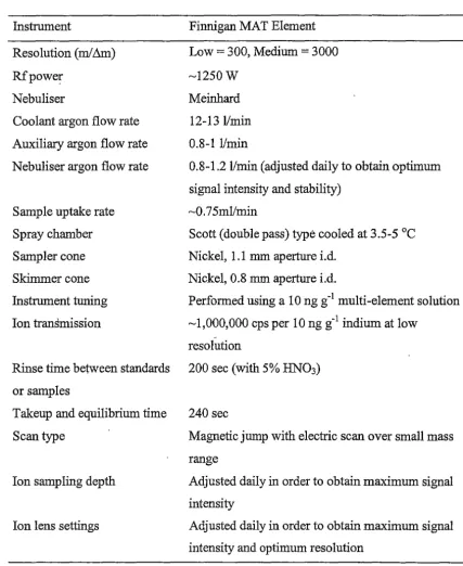 Table 2.1. Typical instrumental settings for the Finnigan MAT Element 