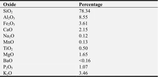 Table 1. Fundamental engineering properties of soil. 