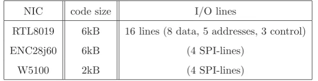 Figure 3.3: Isolated serial port