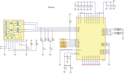 Figure 3.4: Ethernet controller