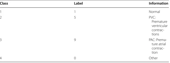 Table 9 4 classes classification