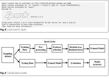 Fig. 8 Local host PC Spark