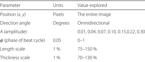 Table 1 Parameters of our method